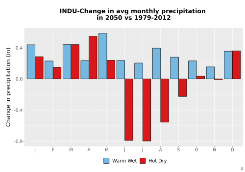 Thumbnail Precip_Delta_Mon_Bar.png 