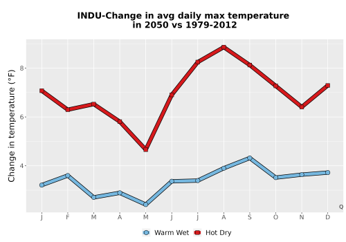 Thumbnail Temp_Tmax_MonDelta_Line.png 