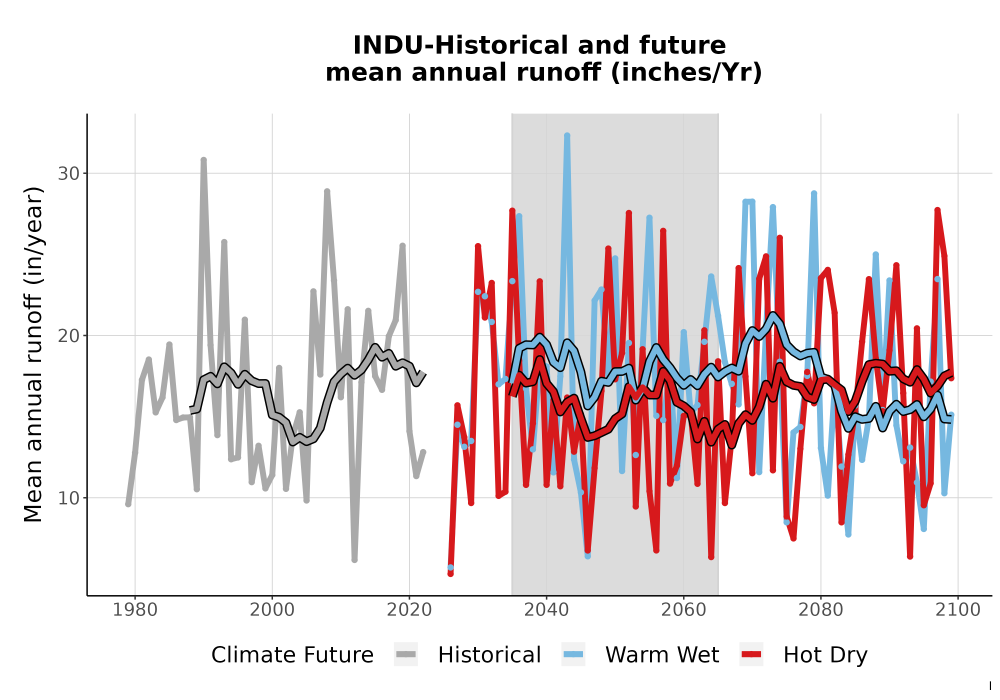 Scaled image WatBal_Runoff_Annual_TS.png 