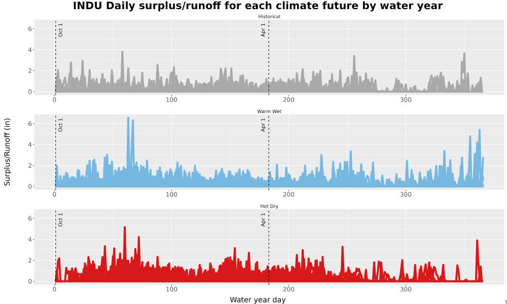 Scaled image WatBal_Runoff_DailyDOY_Line.jpg 