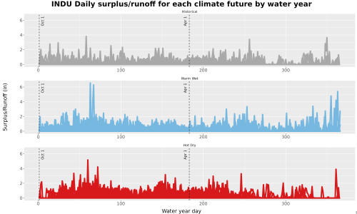 Thumbnail WatBal_Runoff_DailyDOY_Line.jpg 