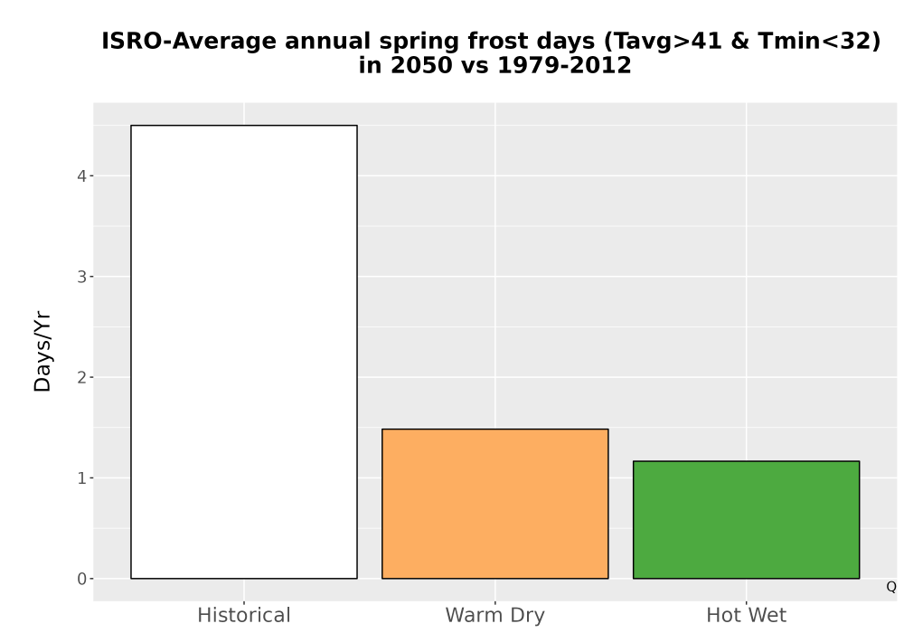 Scaled image Temp_Frost_Ann_Bar.png 