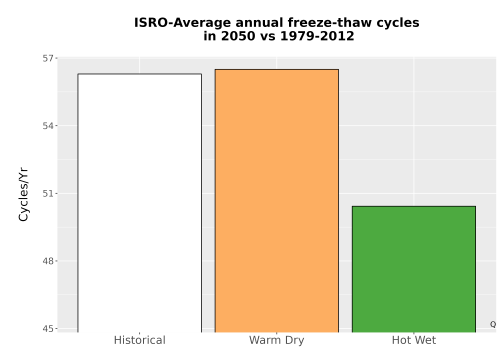 Thumbnail Temp_FreezeThaw_Ann_Bar.png 