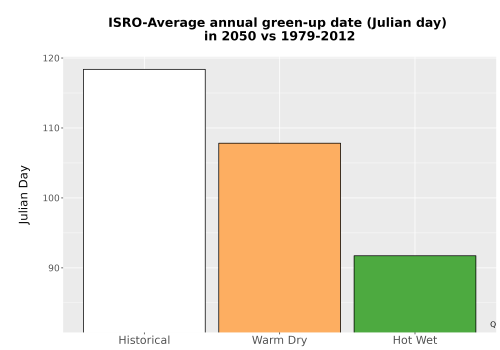 Thumbnail Temp_Grow_GreenupDOY_Bar.png 