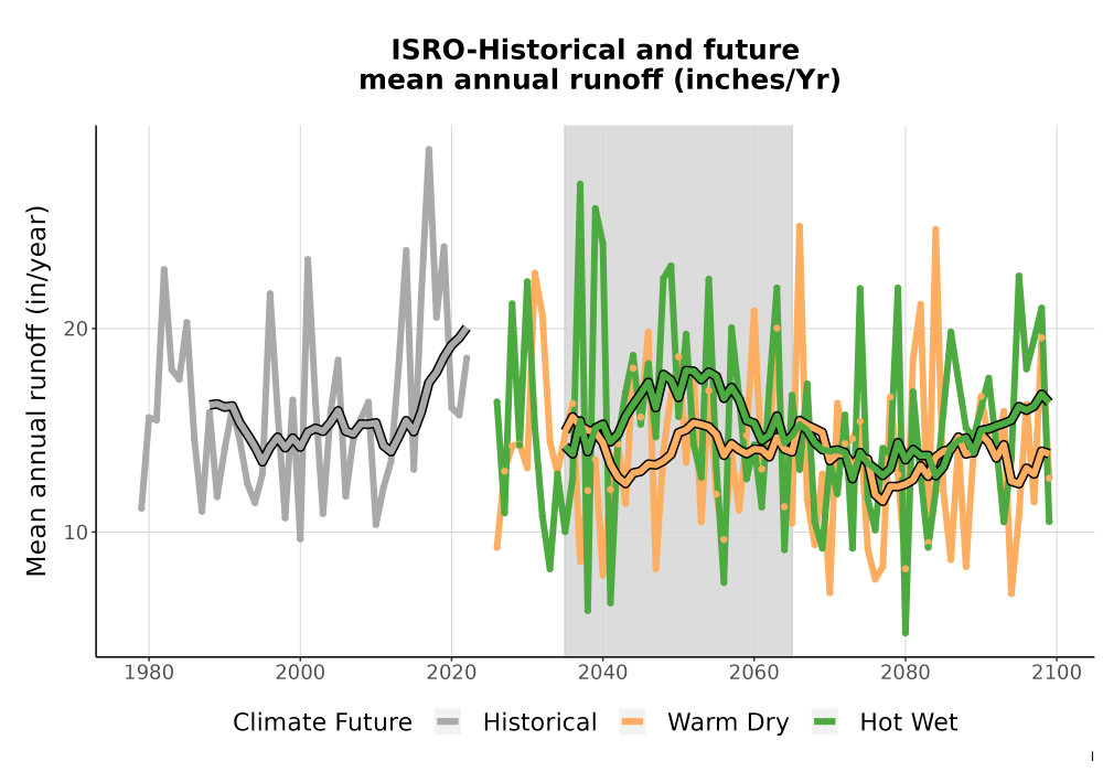 Scaled image WatBal_Runoff_Annual_TS.png 