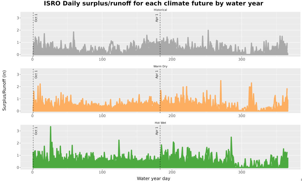 Scaled image WatBal_Runoff_DailyDOY_Line.jpg 