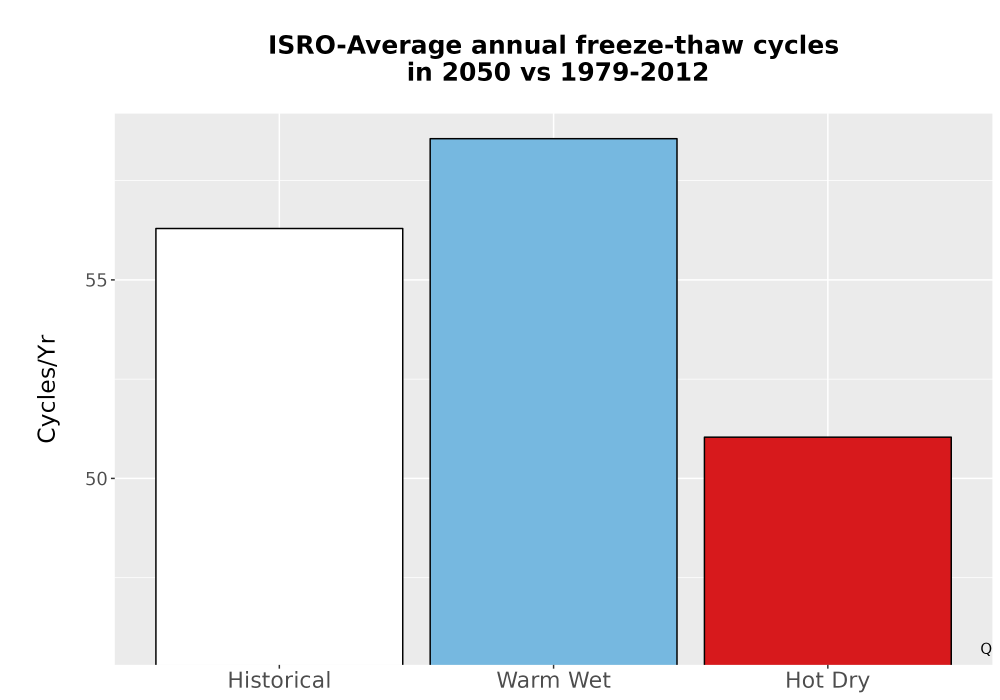 Scaled image Temp_FreezeThaw_Ann_Bar.png 