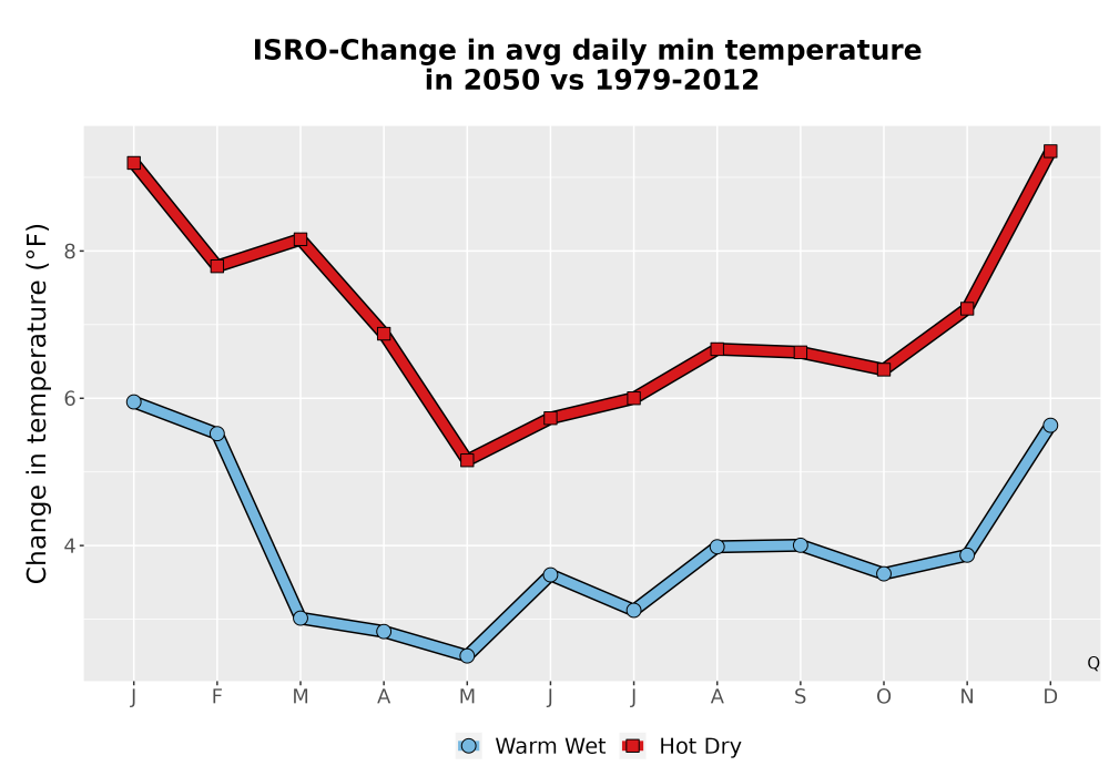 Scaled image Temp_TmaxTmin_MonDelta_PanelLine.png 