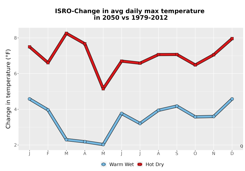 Scaled image Temp_Tmax_MonDelta_Line.png 