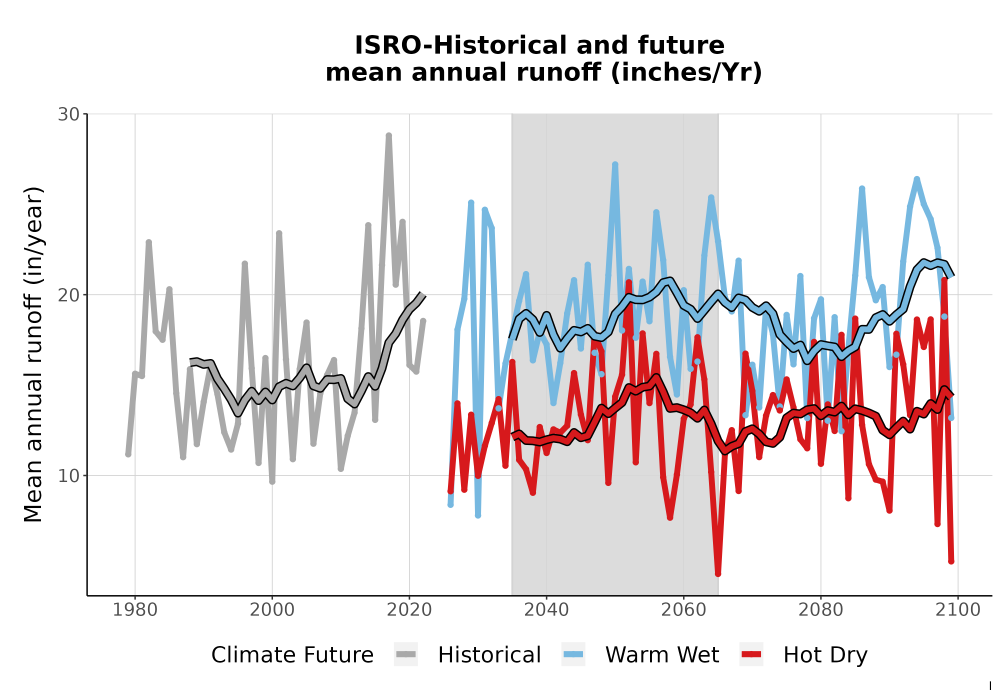 Scaled image WatBal_Runoff_Annual_TS.png 