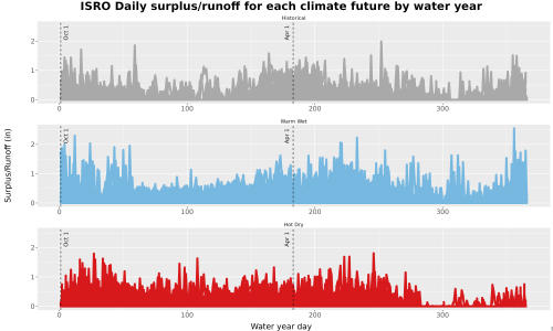 Thumbnail WatBal_Runoff_DailyDOY_Line.jpg 