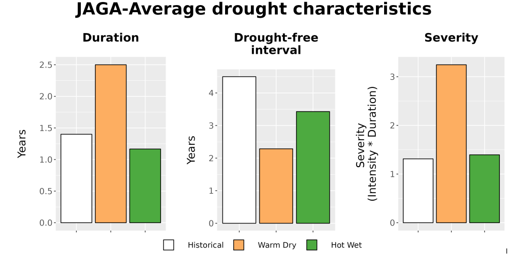 Scaled image Drought_DurFreqSev_Bar.png 