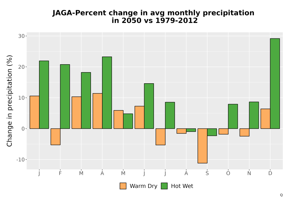 Scaled image Precip_DeltaPct_Mon_Bar.png 