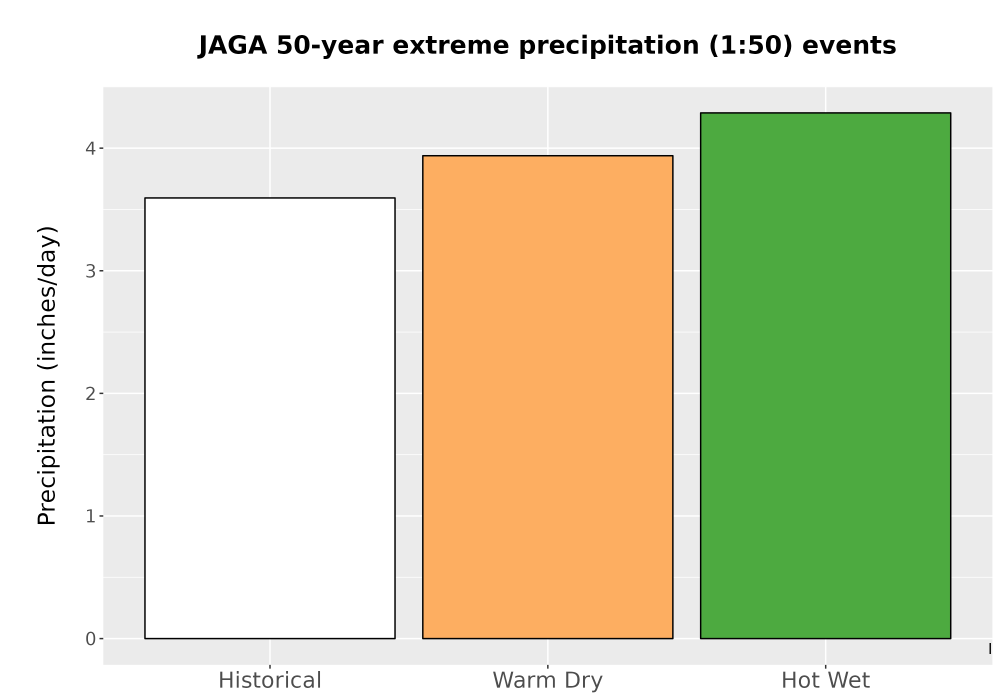 Scaled image Precip_Extreme_50yr_Bar.png 