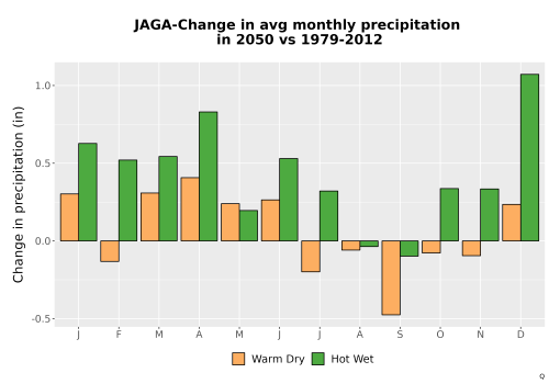 Thumbnail Precip_Delta_Mon_Bar.png 
