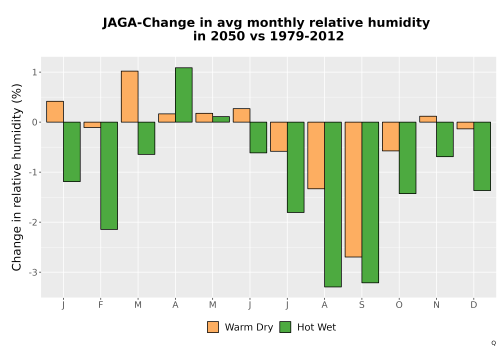Thumbnail RelHum_Avg_MonDelta_Bar.png 