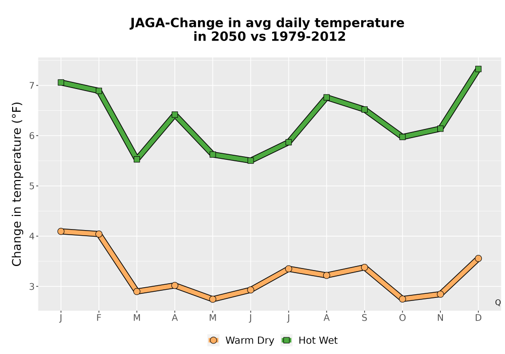 Scaled image Temp_Tavg_MonDelta_Line.png 