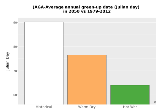 Thumbnail Temp_Grow_GreenupDOY_Bar.png 