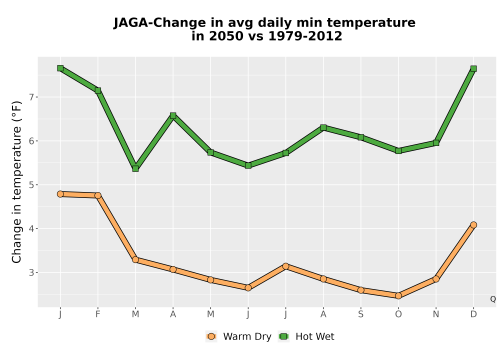Thumbnail Temp_TmaxTmin_MonDelta_PanelLine.png 
