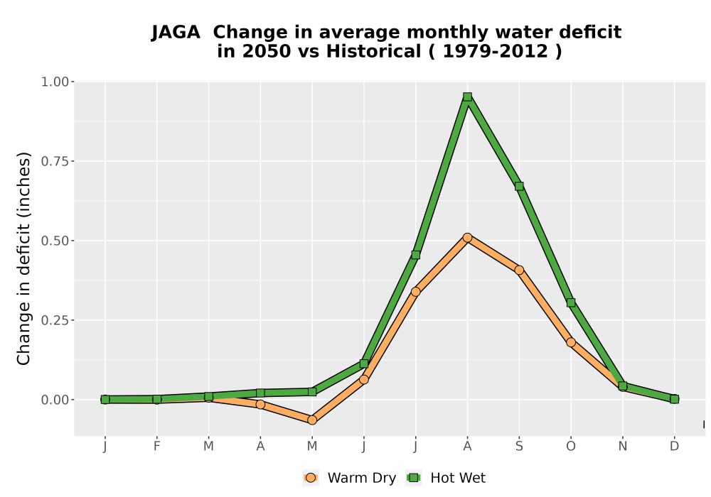 Scaled image WatBal_CWD_MonDelta_Line.png 