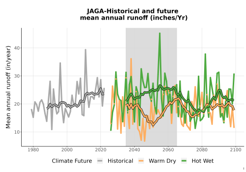 Thumbnail WatBal_Runoff_Annual_TS.png 
