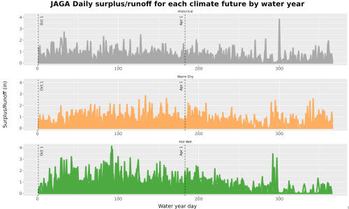 Thumbnail WatBal_Runoff_DailyDOY_Line.jpg 