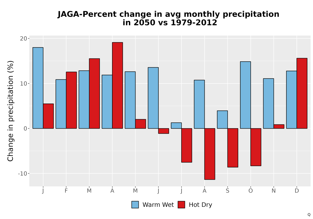 Scaled image Precip_DeltaPct_Mon_Bar.png 
