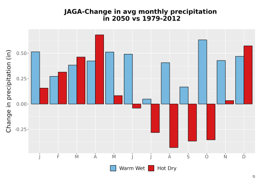 Thumbnail Precip_Delta_Mon_Bar.png 