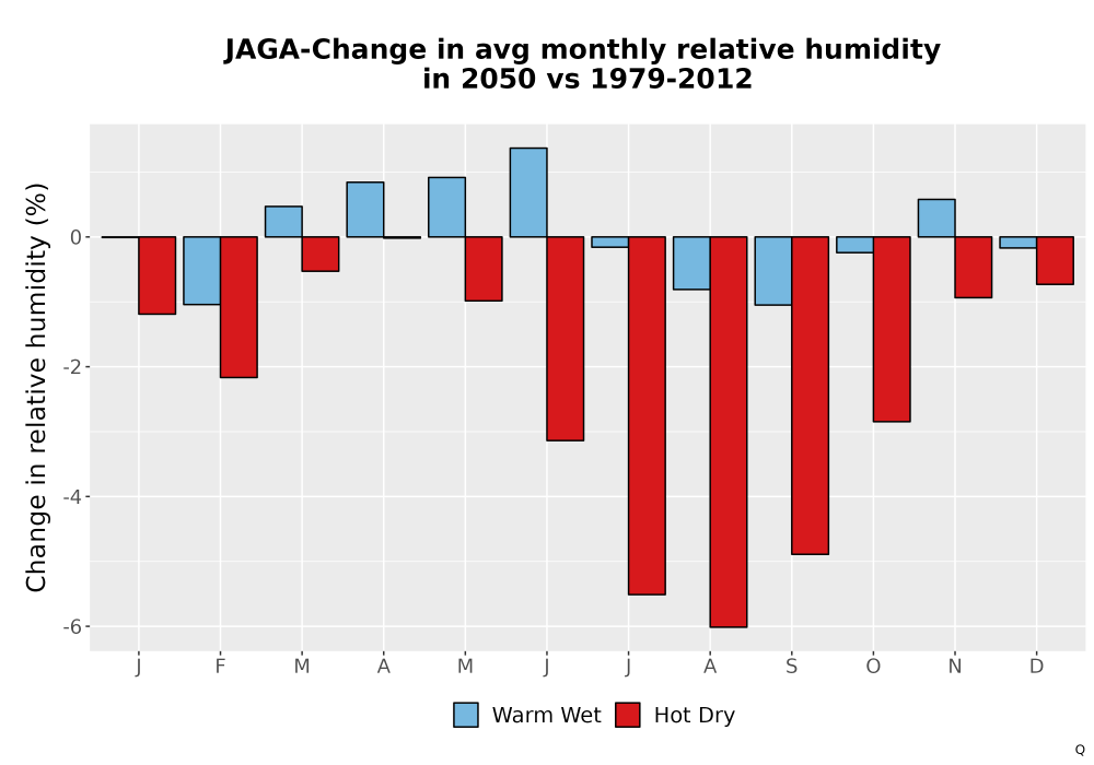 Scaled image RelHum_Avg_MonDelta_Bar.png 