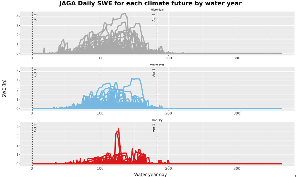 Scaled image Snow_SWE_DailyAccum_Line.jpg 