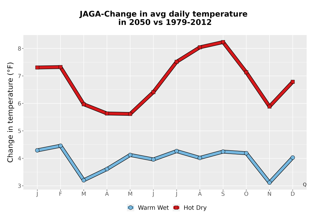 Scaled image Temp_Tavg_MonDelta_Line.png 