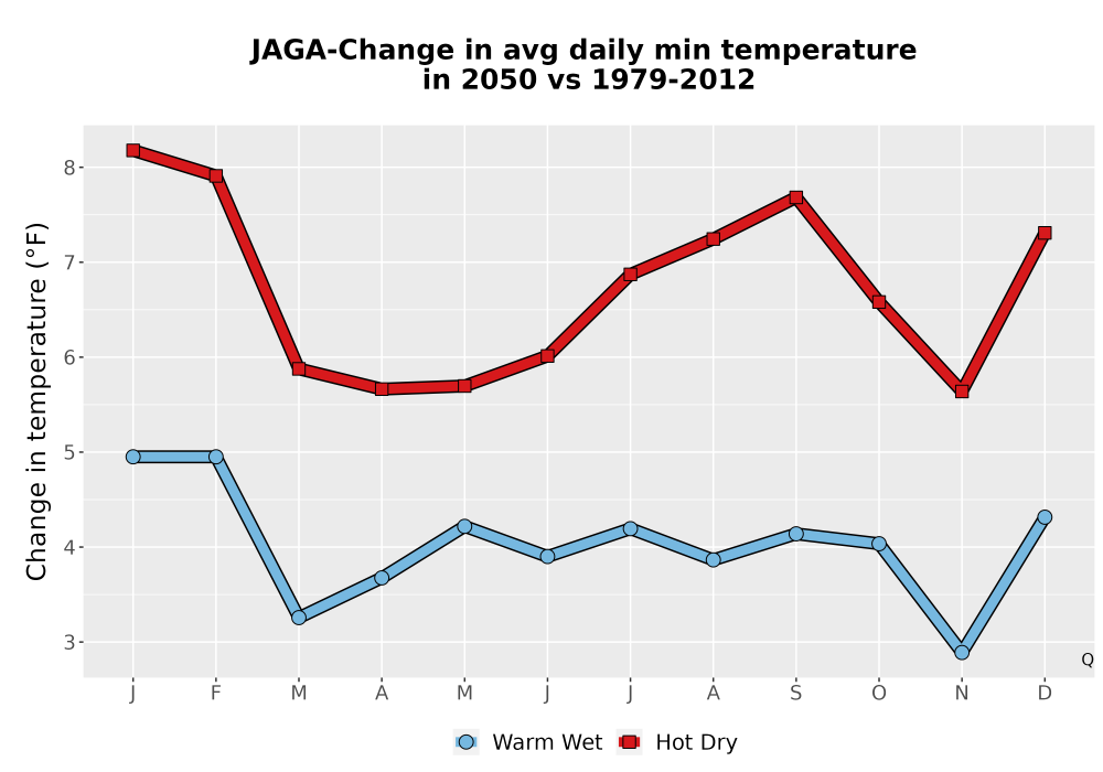 Scaled image Temp_TmaxTmin_MonDelta_PanelLine.png 