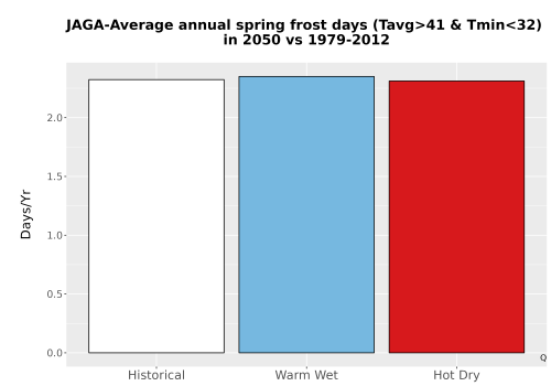 Thumbnail Temp_Frost_Ann_Bar.png 