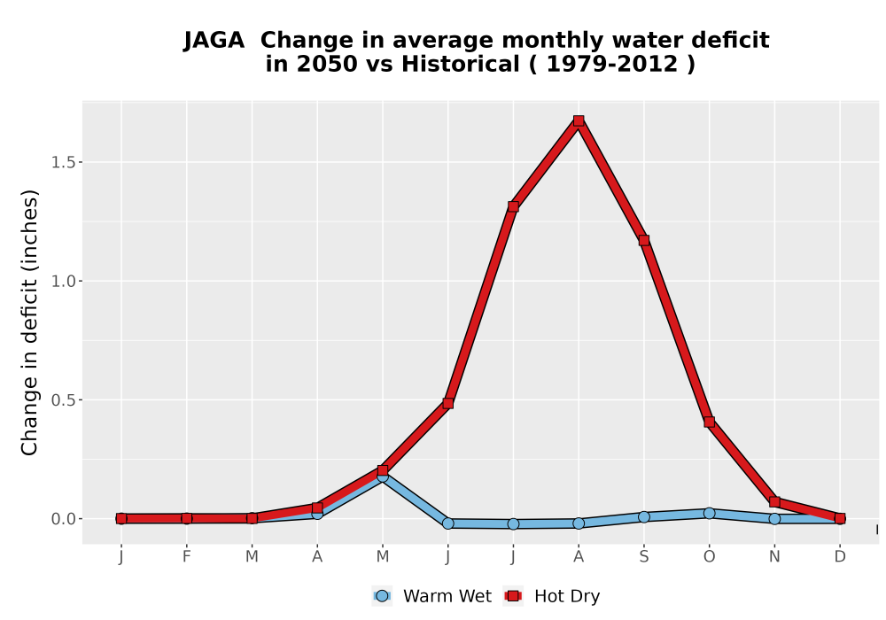 Scaled image WatBal_CWD_MonDelta_Line.png 