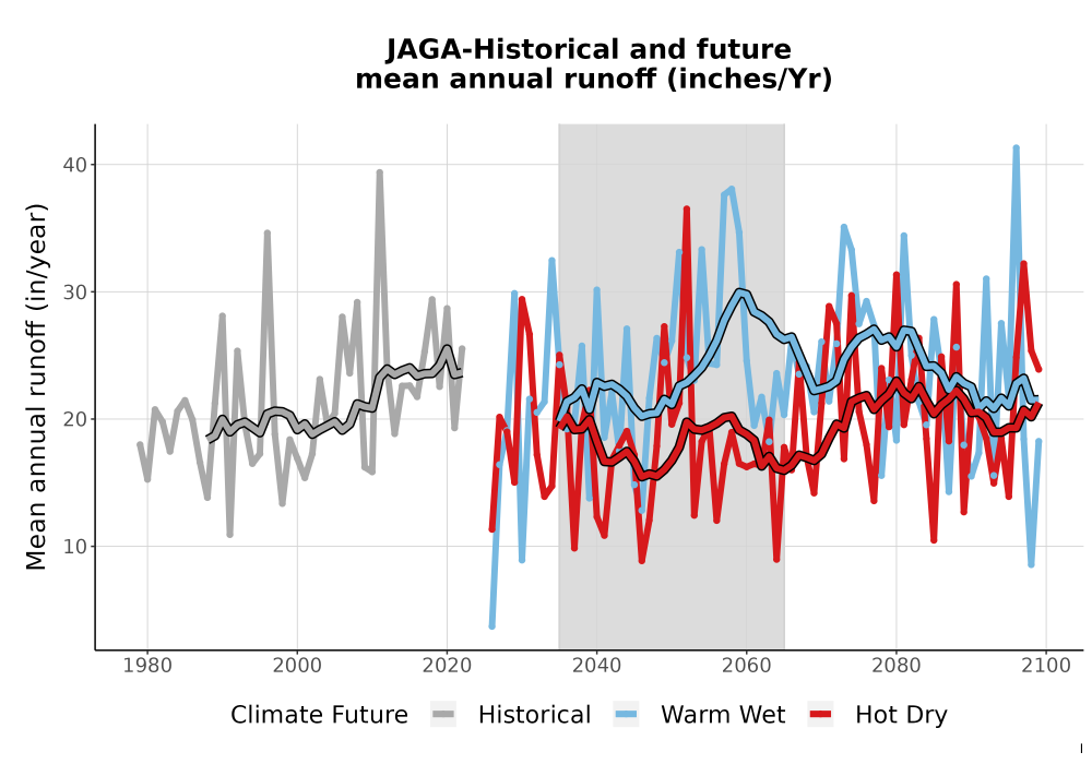 Scaled image WatBal_Runoff_Annual_TS.png 