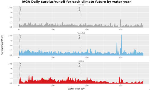 Thumbnail WatBal_Runoff_DailyDOY_Line.jpg 
