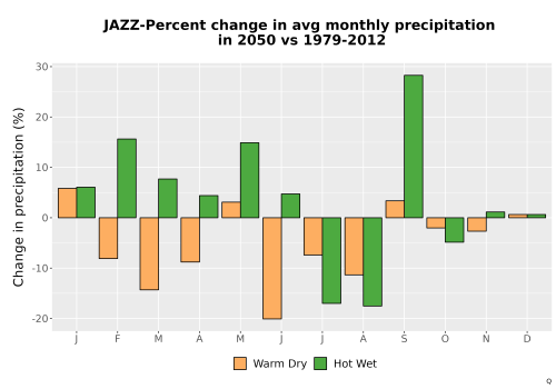 Thumbnail Precip_DeltaPct_Mon_Bar.png 