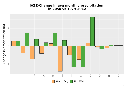 Thumbnail Precip_Delta_Mon_Bar.png 