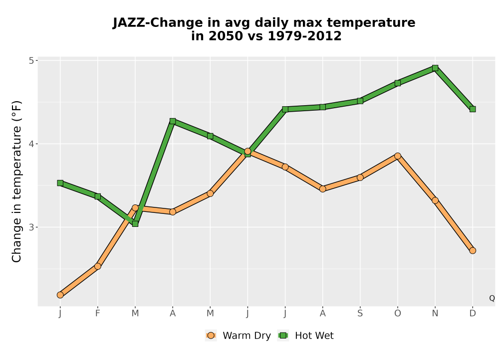 Scaled image Temp_Tmax_MonDelta_Line.png 