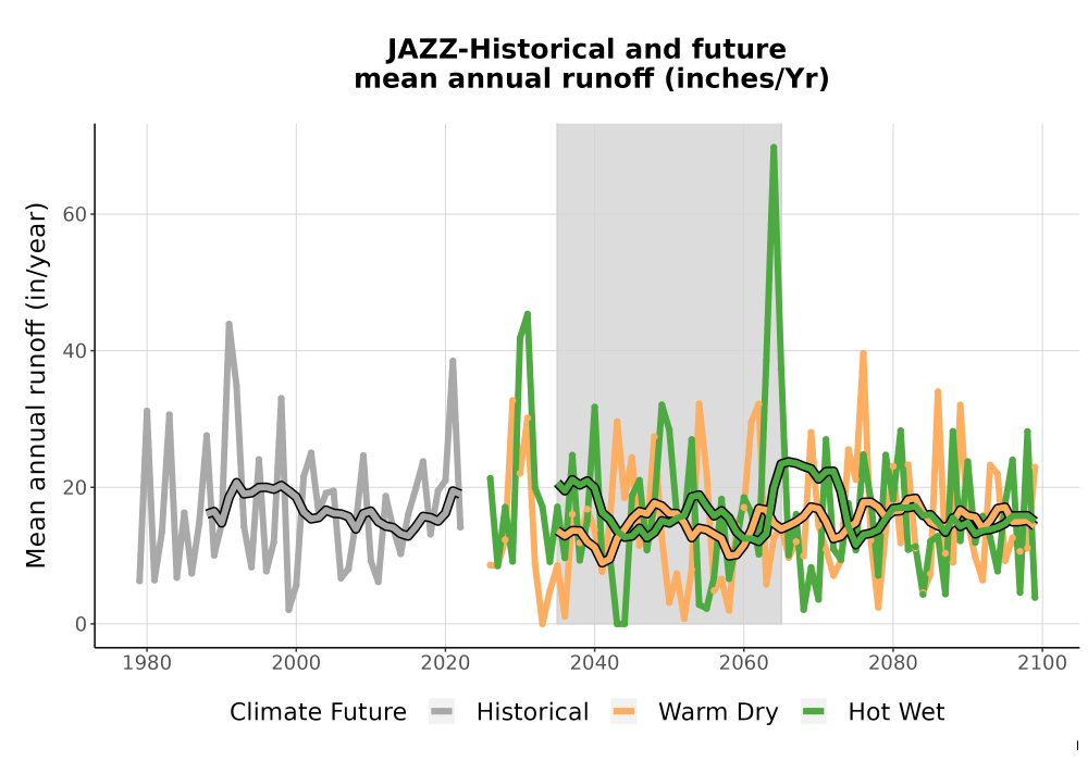 Scaled image WatBal_Runoff_Annual_TS.png 