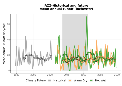 Thumbnail WatBal_Runoff_Annual_TS.png 