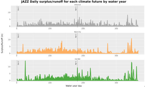 Thumbnail WatBal_Runoff_DailyDOY_Line.jpg 