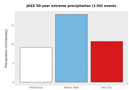 Thumbnail Precip_Extreme_50yr_Bar.png 