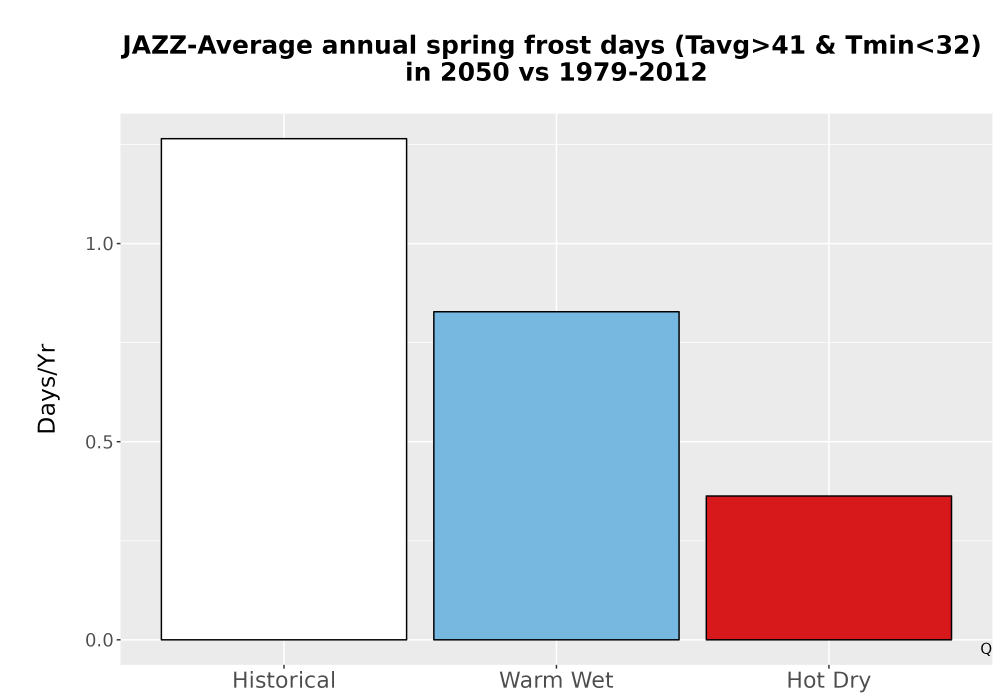 Scaled image Temp_Frost_Ann_Bar.png 