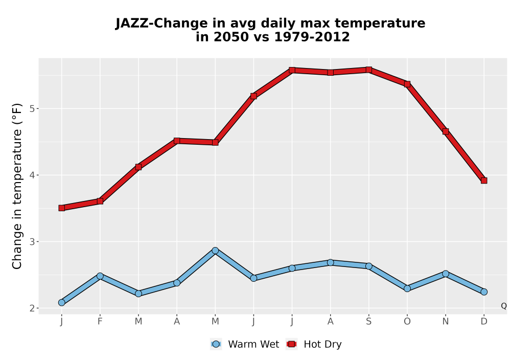Scaled image Temp_Tmax_MonDelta_Line.png 