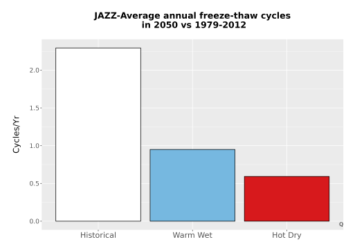 Thumbnail Temp_FreezeThaw_Ann_Bar.png 