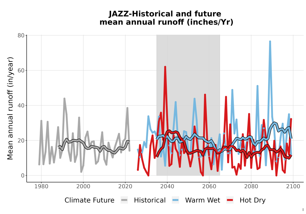 Scaled image WatBal_Runoff_Annual_TS.png 