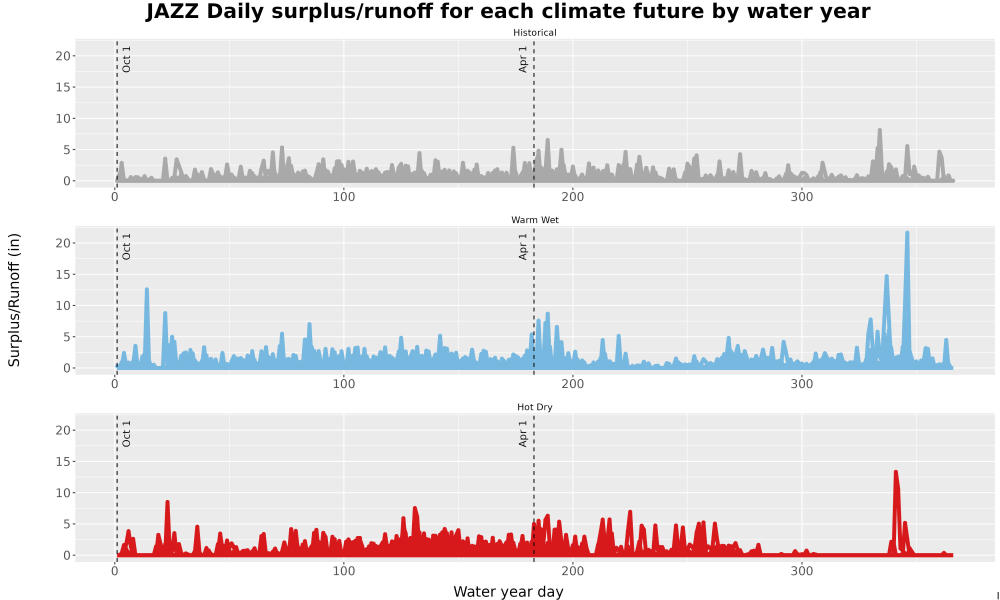 Scaled image WatBal_Runoff_DailyDOY_Line.jpg 