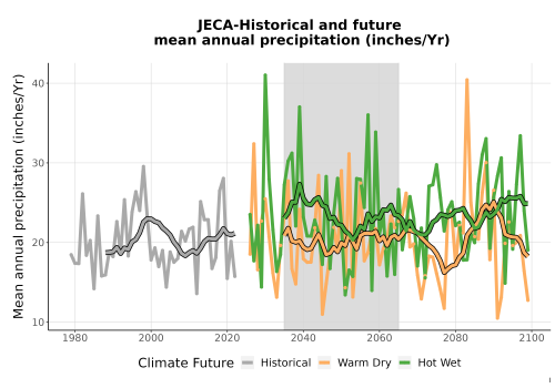 Thumbnail Precip_Avg_Ann_TS2100.png 