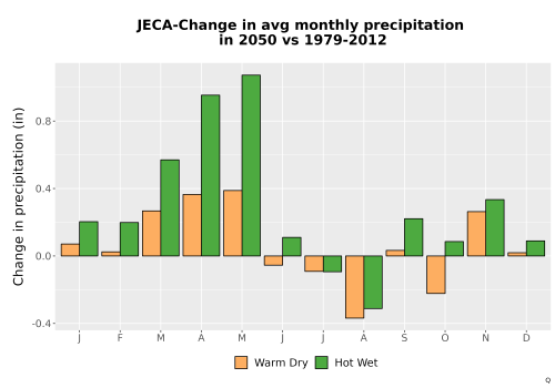 Thumbnail Precip_Delta_Mon_Bar.png 